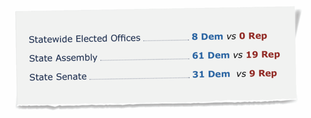 Elected offices graph