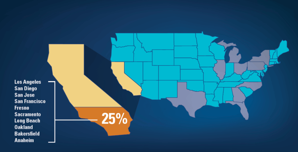 US and California maps showing bit city population