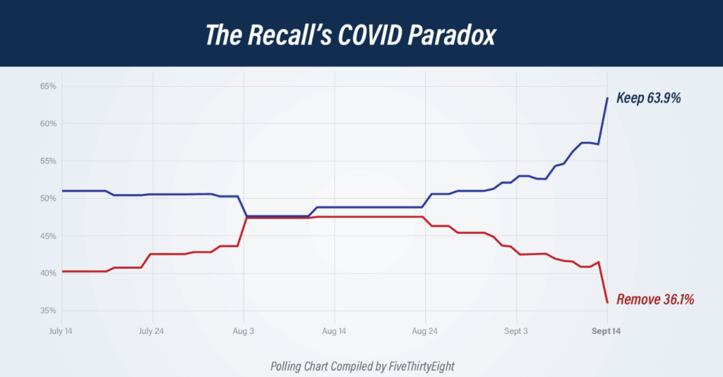 Recall graphic for CA Governor