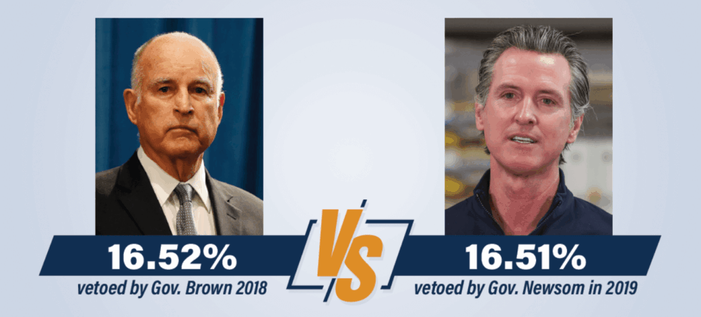 Gov Brown vs Go Newsom vetoes 