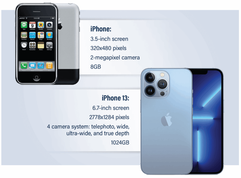 iphone visual comparison